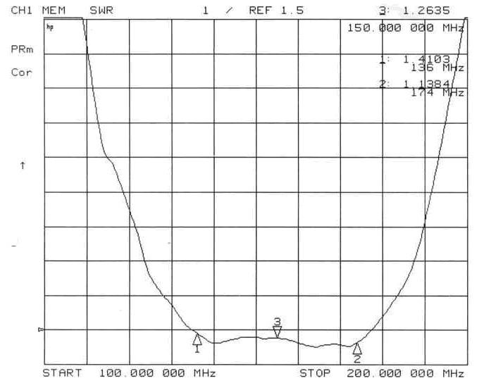 棒状天线SW150-ZT128DN的驻波比图